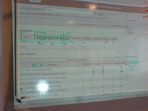 GUI changes on a whiteboard