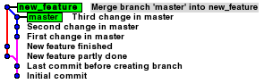 After merge to branch